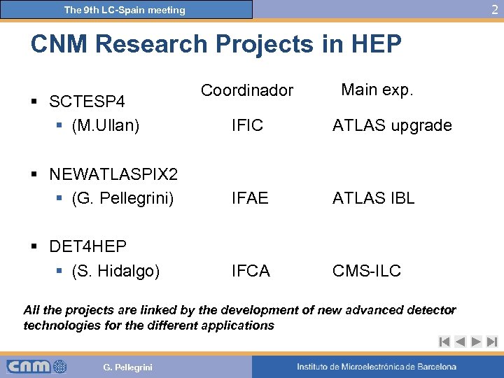 2 The 9 th LC-Spain meeting CNM Research Projects in HEP § SCTESP 4