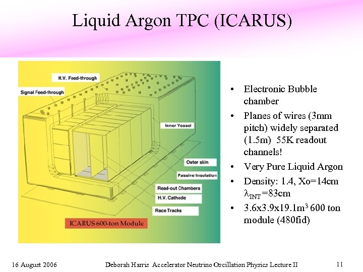 Liquid Argon TPC (ICARUS) • Electronic Bubble chamber • Planes of wires (3 mm