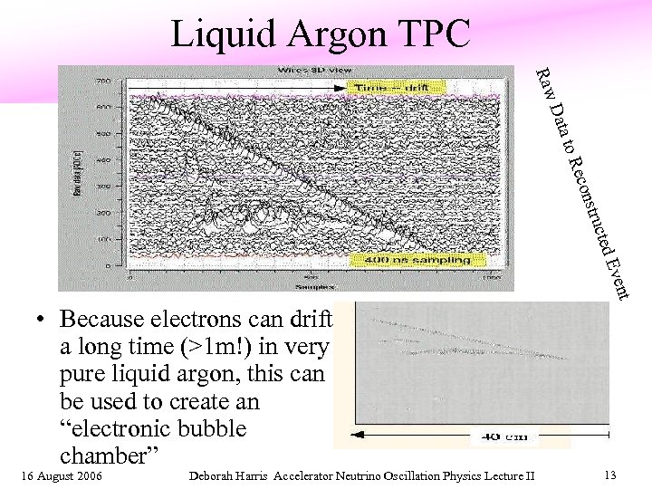 Liquid Argon TPC Raw Data to R cted stru econ nt Eve • Because