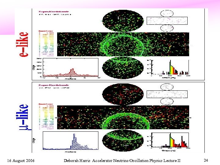 16 August 2006 Deborah Harris Accelerator Neutrino Oscillation Physics Lecture II 24 