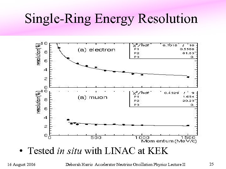 Single-Ring Energy Resolution • Tested in situ with LINAC at KEK 16 August 2006