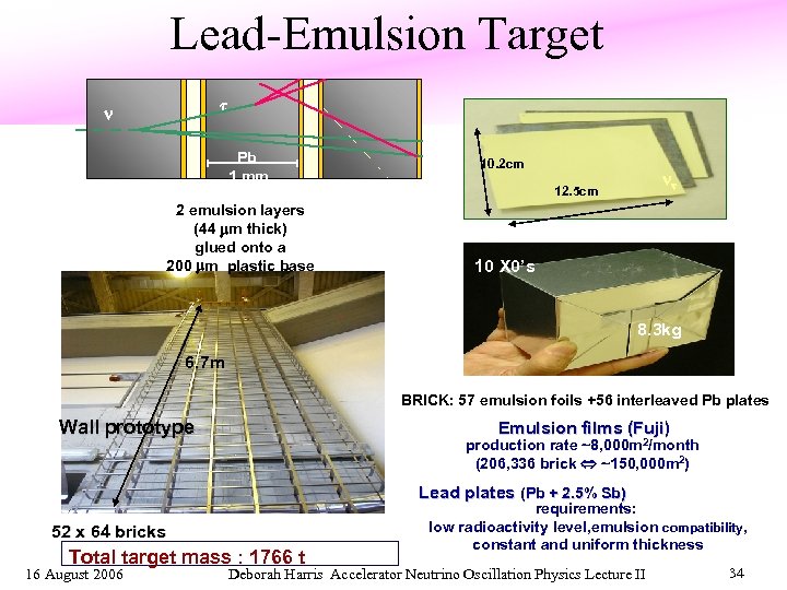 Lead-Emulsion Target Pb 1 mm 2 emulsion layers (44 m thick) glued onto a