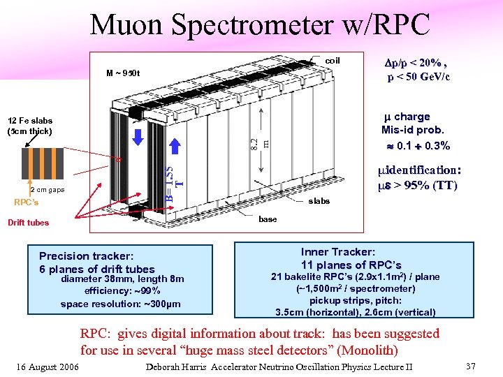 Muon Spectrometer w/RPC coil M ~ 950 t charge Mis-id prob. 0. 1 0.