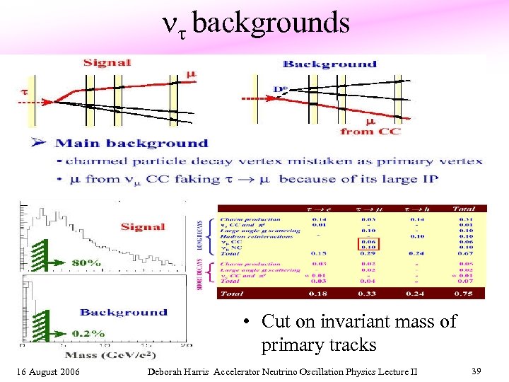 backgrounds • Cut on invariant mass of primary tracks 16 August 2006 Deborah