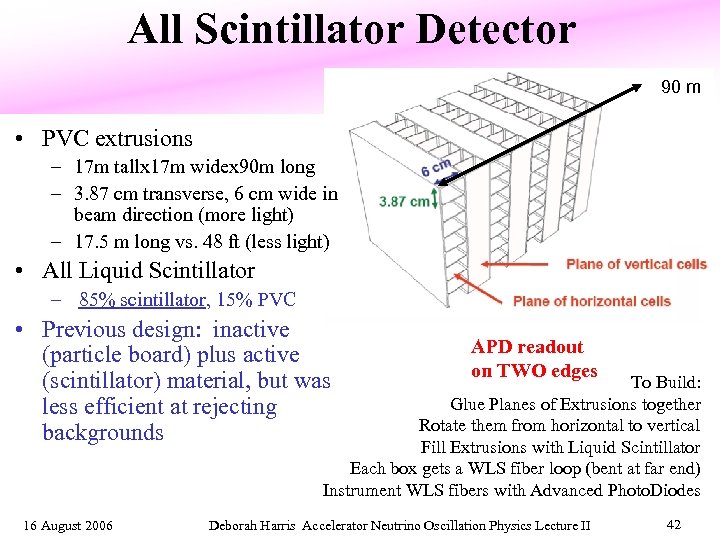 All Scintillator Detector 90 m • PVC extrusions – 17 m tallx 17 m