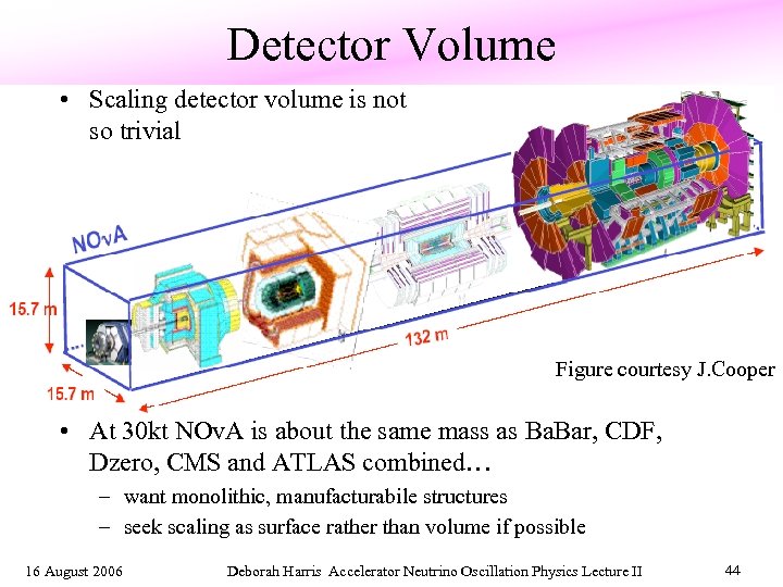Detector Volume • Scaling detector volume is not so trivial Figure courtesy J. Cooper