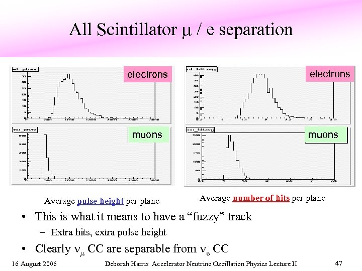 All Scintillator m / e separation electrons muons Average pulse height per plane muons
