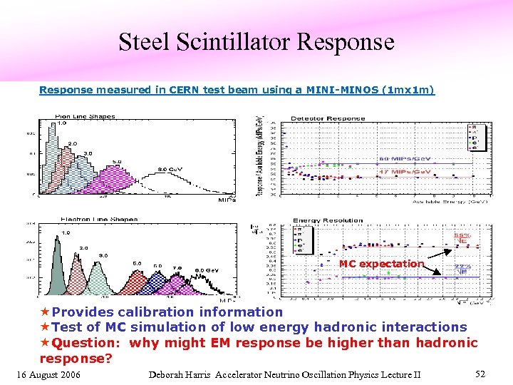 Steel Scintillator Response measured in CERN test beam using a MINI-MINOS (1 mx 1