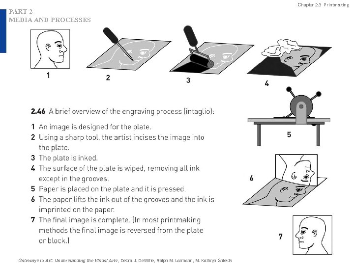 Chapter 2. 3 Printmaking PART 2 MEDIA AND PROCESSES Gateways to Art: Understanding the