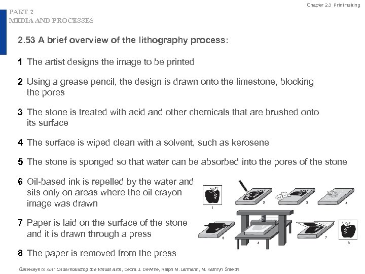 Chapter 2. 3 Printmaking PART 2 MEDIA AND PROCESSES 2. 53 A brief overview