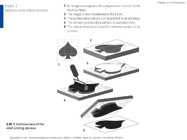 Chapter 2. 3 Printmaking PART 2 MEDIA AND PROCESSES 2. 41 A brief overview