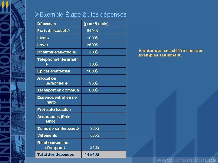 ØExemple Étape 2 : les dépenses Dépenses (pour 8 mois) Frais de scolarité 5404$