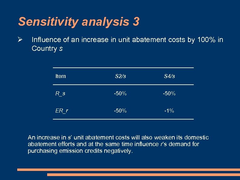 Sensitivity analysis 3 Influence of an increase in unit abatement costs by 100% in