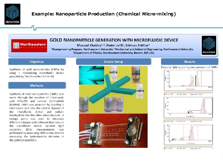 Example: Nanoparticle Production (Chemical Micro-mixing) 