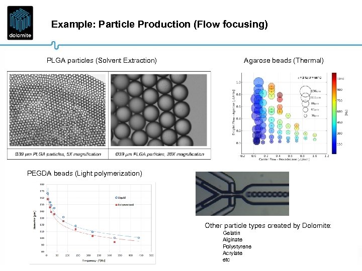 Example: Particle Production (Flow focusing) PLGA particles (Solvent Extraction) Agarose beads (Thermal) PEGDA beads