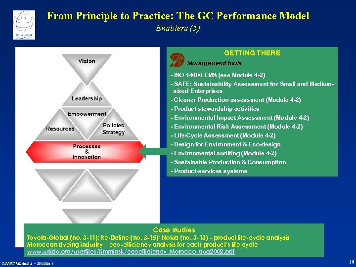 From Principle to Practice: The GC Performance Model Enablers (5) GETTING THERE Management tools