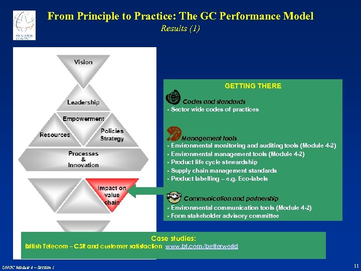 From Principle to Practice: The GC Performance Model Results (1) GETTING THERE Codes and