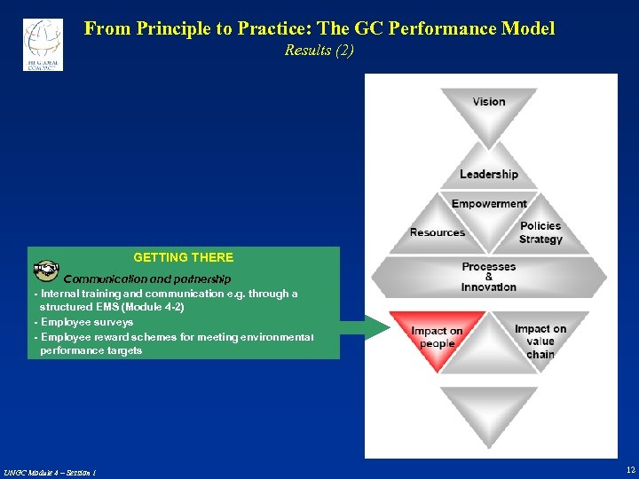 From Principle to Practice: The GC Performance Model Results (2) GETTING THERE Communication and