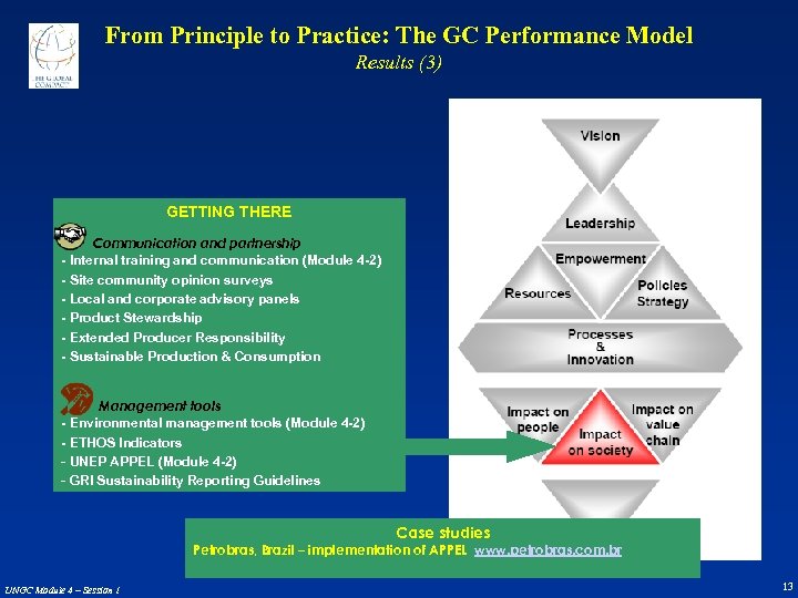 From Principle to Practice: The GC Performance Model Results (3) GETTING THERE Communication and