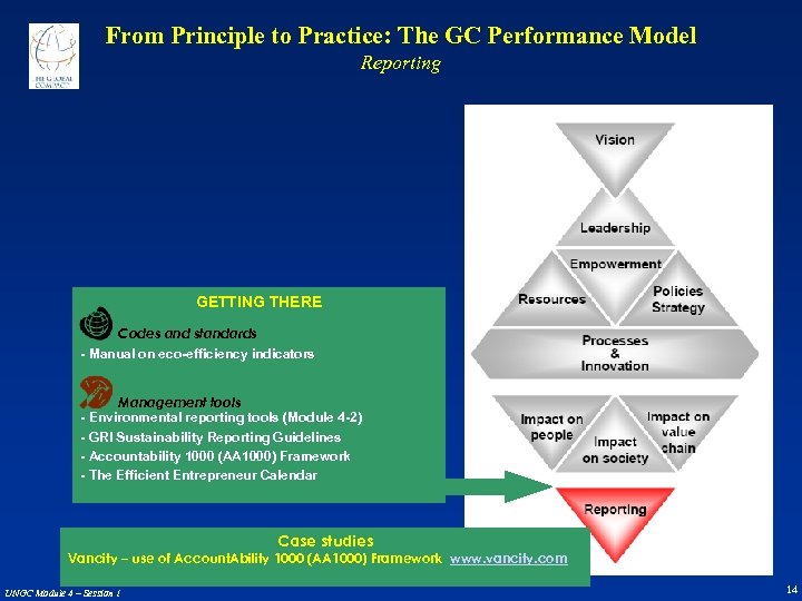 From Principle to Practice: The GC Performance Model Reporting GETTING THERE Codes and standards