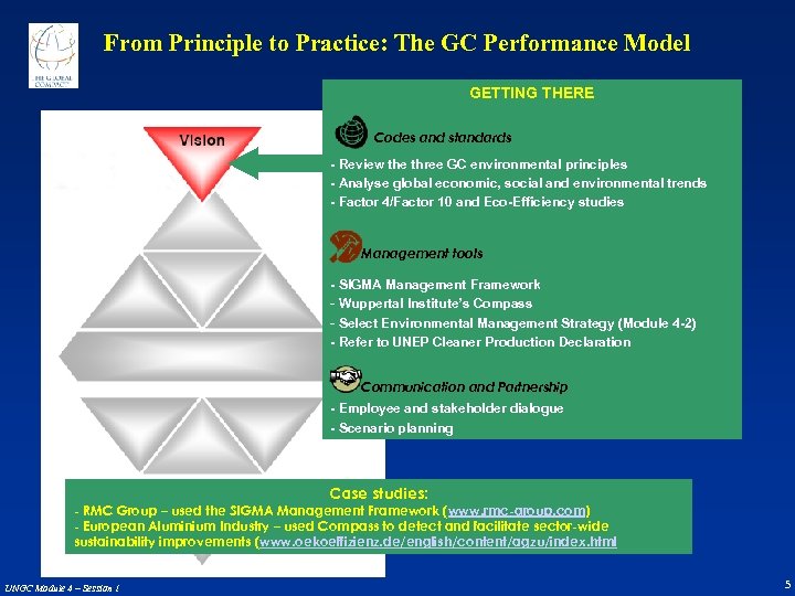 From Principle to Practice: The GC Performance Model GETTING THERE Codes and standards -