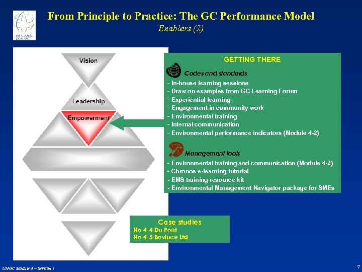From Principle to Practice: The GC Performance Model Enablers (2) GETTING THERE Codes and