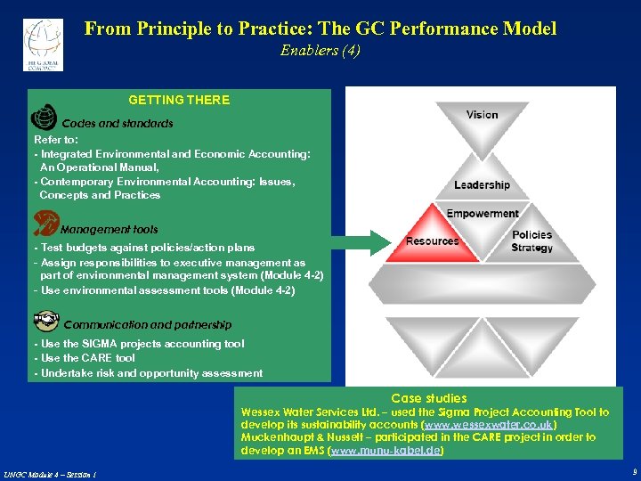 From Principle to Practice: The GC Performance Model Enablers (4) GETTING THERE Codes and