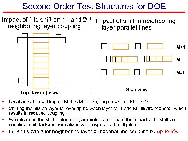 Second Order Test Structures for DOE Impact of fills shift on 1 st and