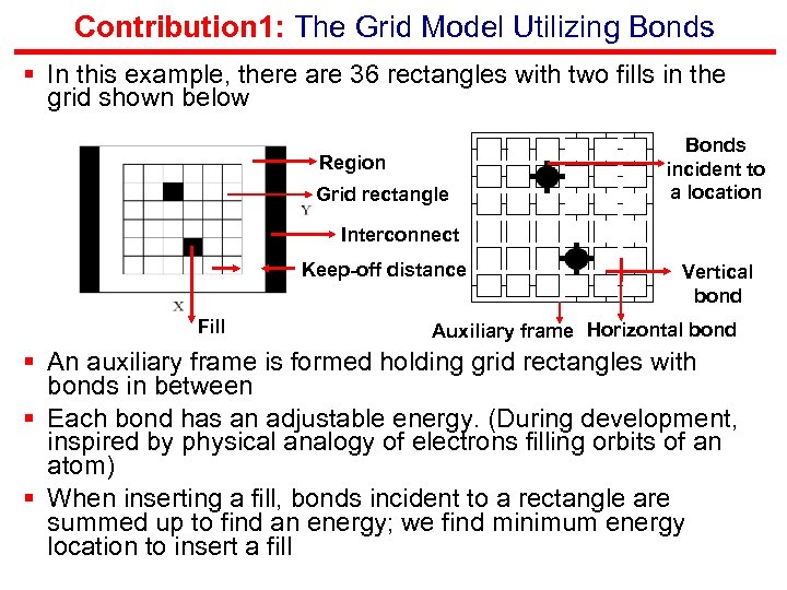 Contribution 1: The Grid Model Utilizing Bonds § In this example, there are 36