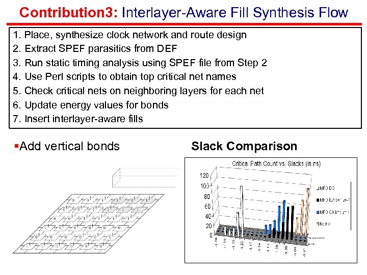 Contribution 3: Interlayer-Aware Fill Synthesis Flow 1. Place, synthesize clock network and route design