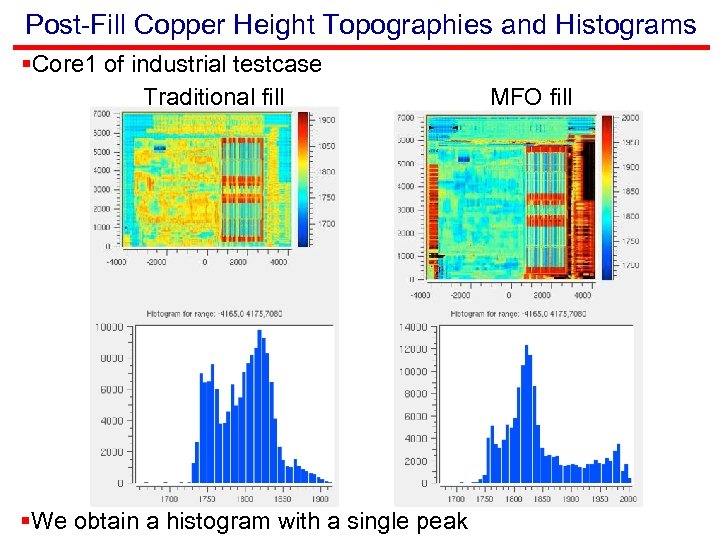 Post-Fill Copper Height Topographies and Histograms §Core 1 of industrial testcase Traditional fill §We