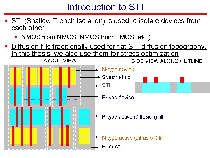 Introduction to STI § STI (Shallow Trench Isolation) is used to isolate devices from