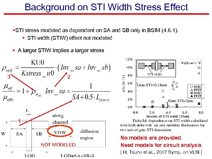 Background on STI Width Stress Effect §STI stress modeled as dependent on SA and