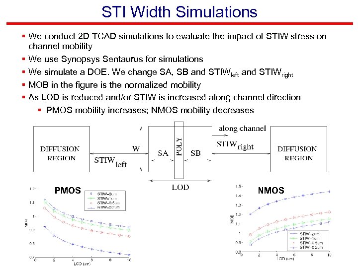 STI Width Simulations § We conduct 2 D TCAD simulations to evaluate the impact