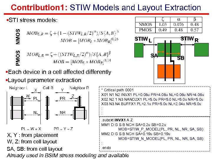 Contribution 1: STIW Models and Layout Extraction NMOS §STI stress models: PMOS STIW L