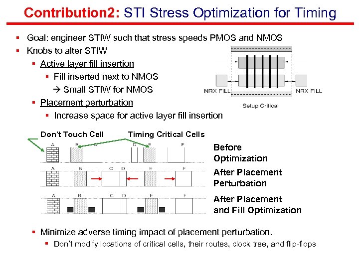 Contribution 2: STI Stress Optimization for Timing § Goal: engineer STIW such that stress