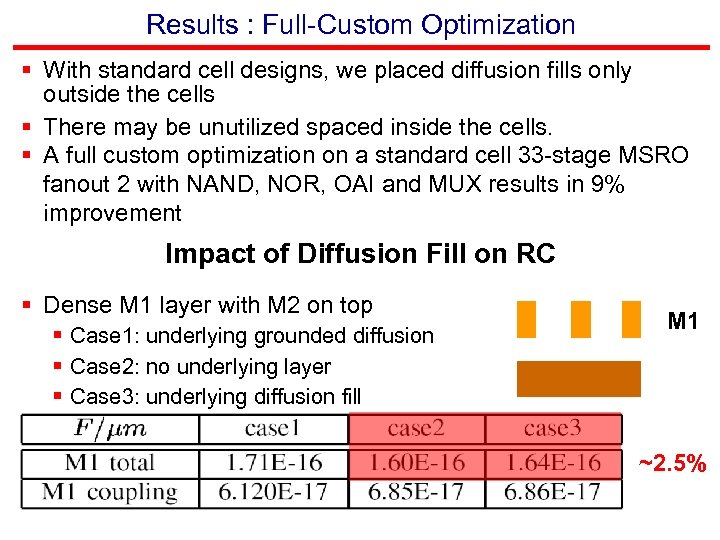 Results : Full-Custom Optimization § With standard cell designs, we placed diffusion fills only