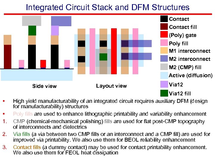 Integrated Circuit Stack and DFM Structures Contact fill (Poly) gate Poly fill M 1