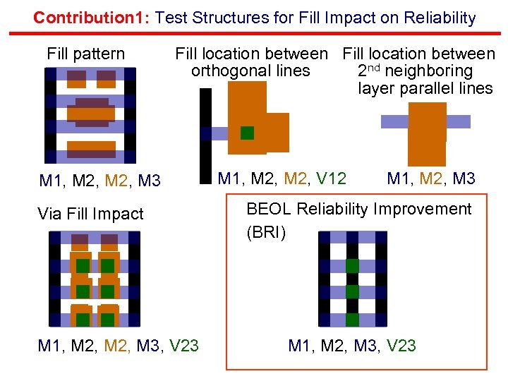 Contribution 1: Test Structures for Fill Impact on Reliability Fill pattern Fill location between