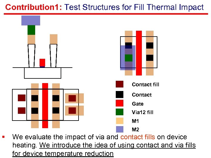 Contribution 1: Test Structures for Fill Thermal Impact Contact fill Contact Gate Via 12