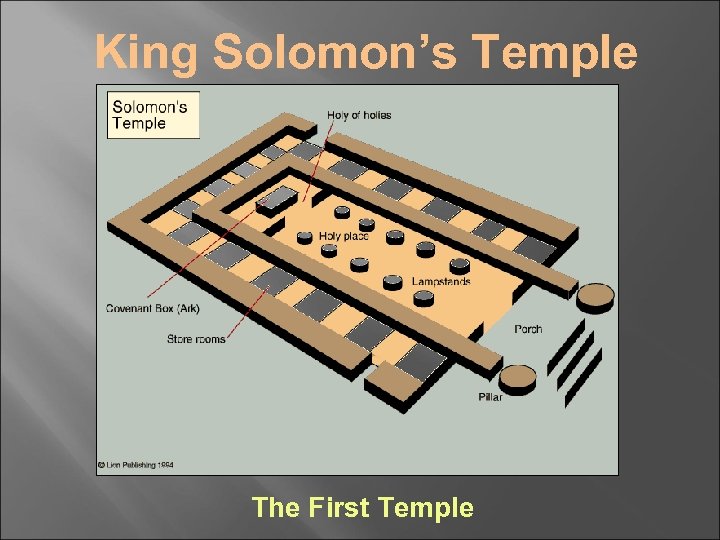 King Solomon’s Temple Floor Plan The First Temple 