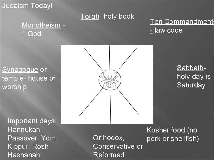 Judaism Today! Torah- holy book Monotheism 1 God Synagogue or temple- house of worship