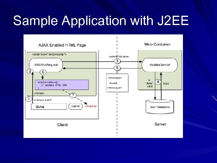 Sample Application with J 2 EE 