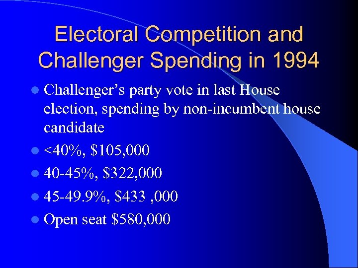 Electoral Competition and Challenger Spending in 1994 l Challenger’s party vote in last House