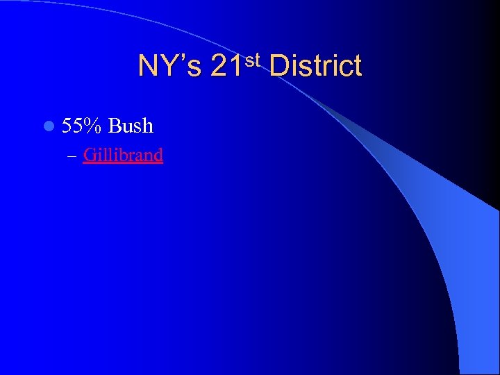 NY’s 21 st District l 55% Bush – Gillibrand 