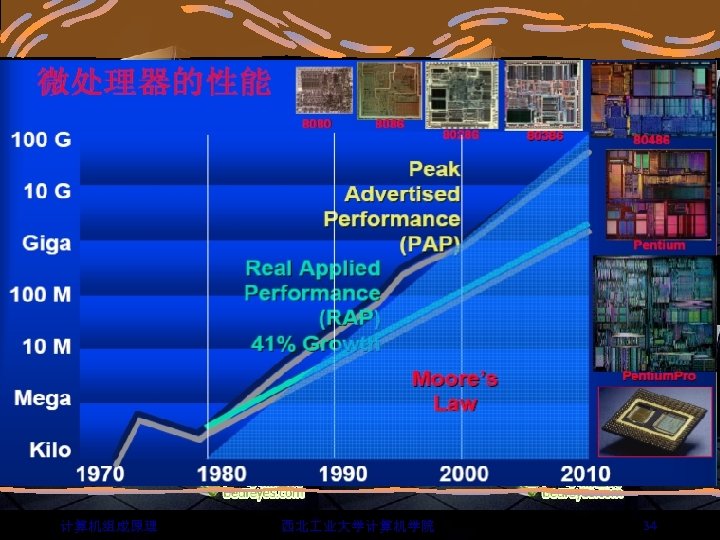 计算机组成原理 西北 业大学计算机学院 34 