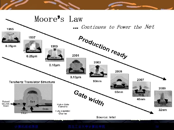 计算机组成原理 西北 业大学计算机学院 36 