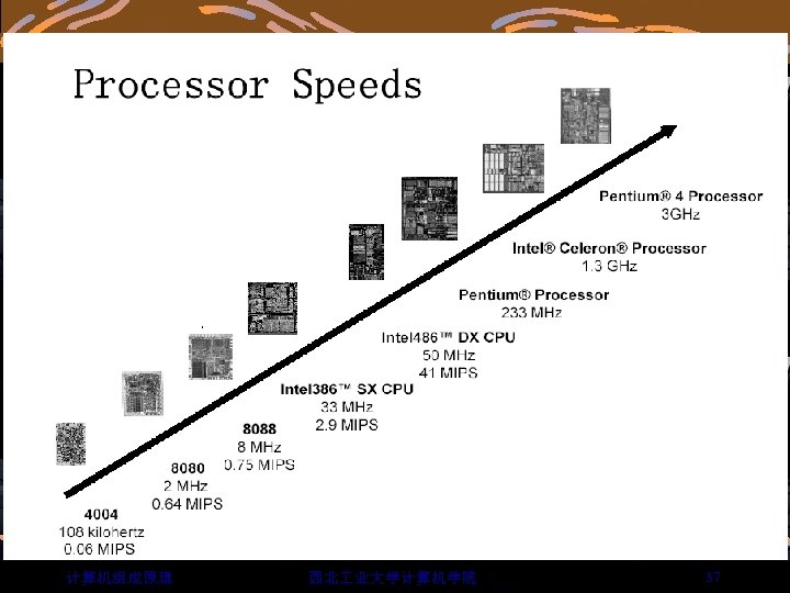 计算机组成原理 西北 业大学计算机学院 37 