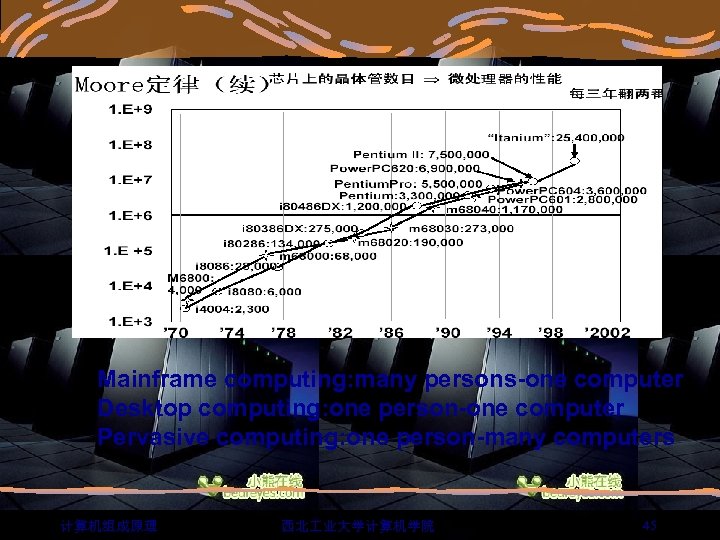 Mainframe computing: many persons-one computer Desktop computing: one person-one computer Pervasive computing: one person-many