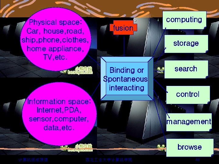 Physical space: Car, house, road, ship, phone, clothes, home appliance, TV, etc. computing fusion